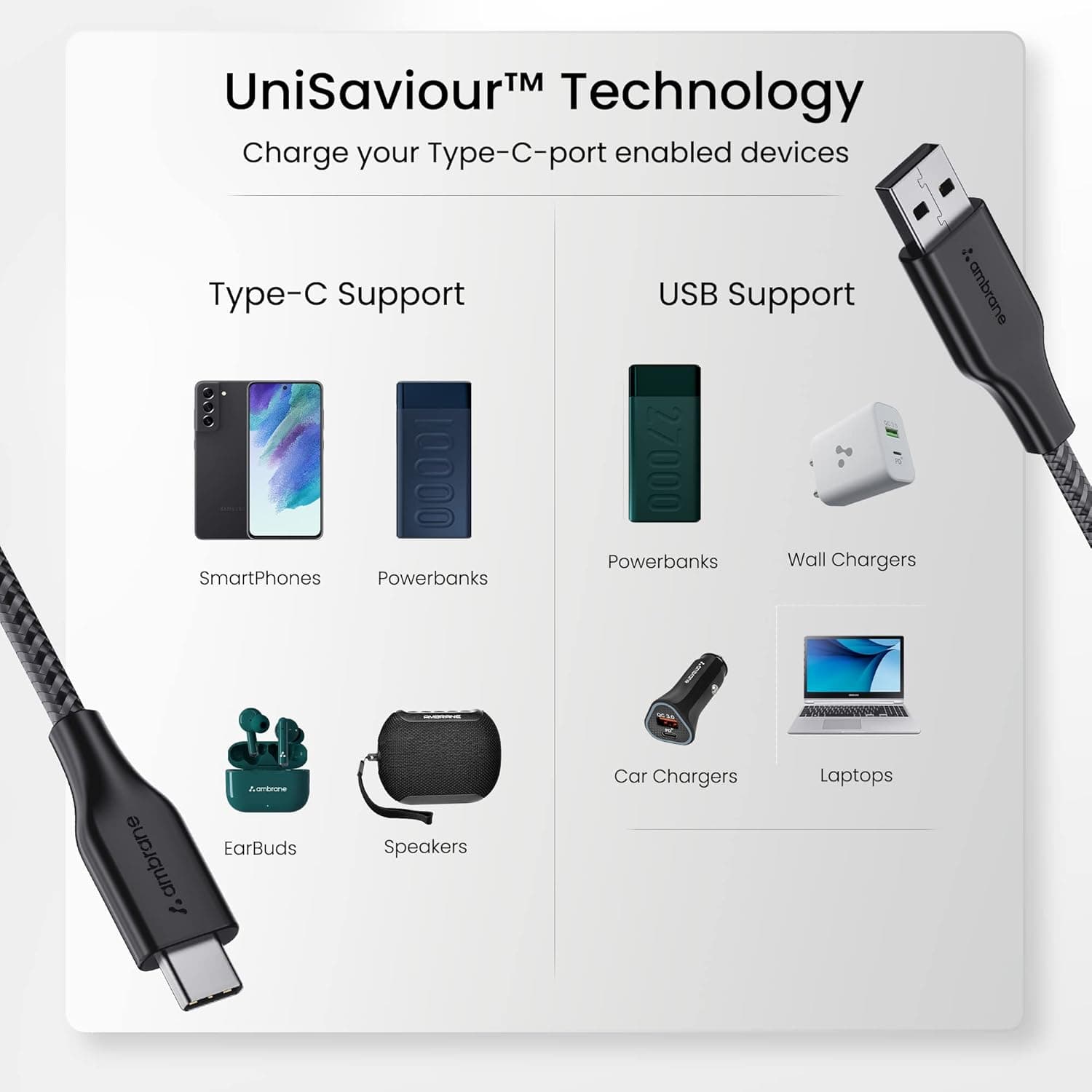 Ambrane Unbreakable 60W / 3A Fast Charging 1.5m Braided Type-C Cable